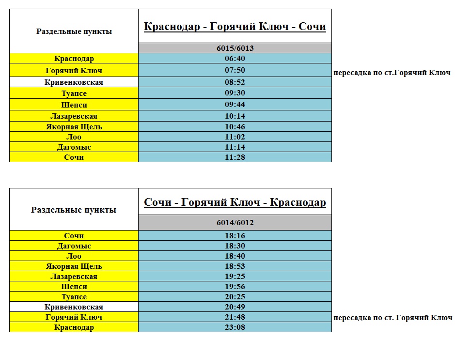 Расписание движения поездов краснодар
